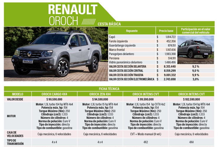CBR Renaul Oroch CBR Renaul Oroch