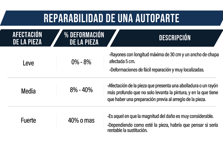 Gráfico reparabilidad 740x500 Gráfico reparabilidad 740x500