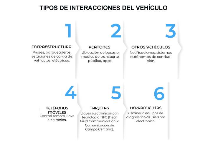 CUADRO INTERACCIONES CUADRO INTERACCIONES
