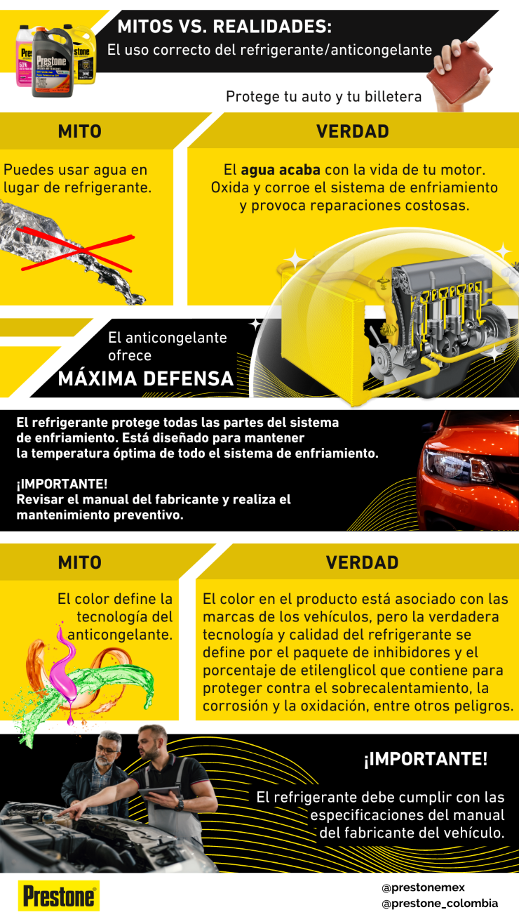 740 Mitos y verdades sobre el uso del refrigeranteanticongelante_Sep