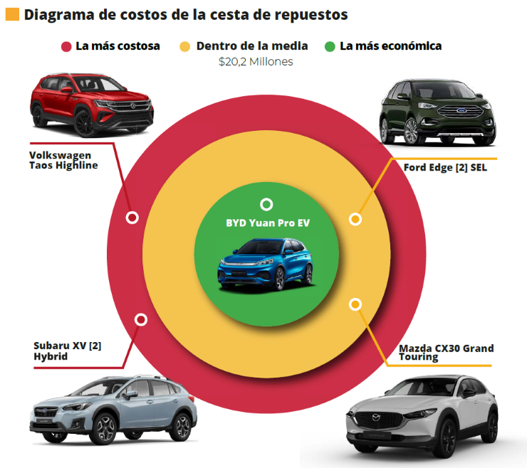 Comparativo